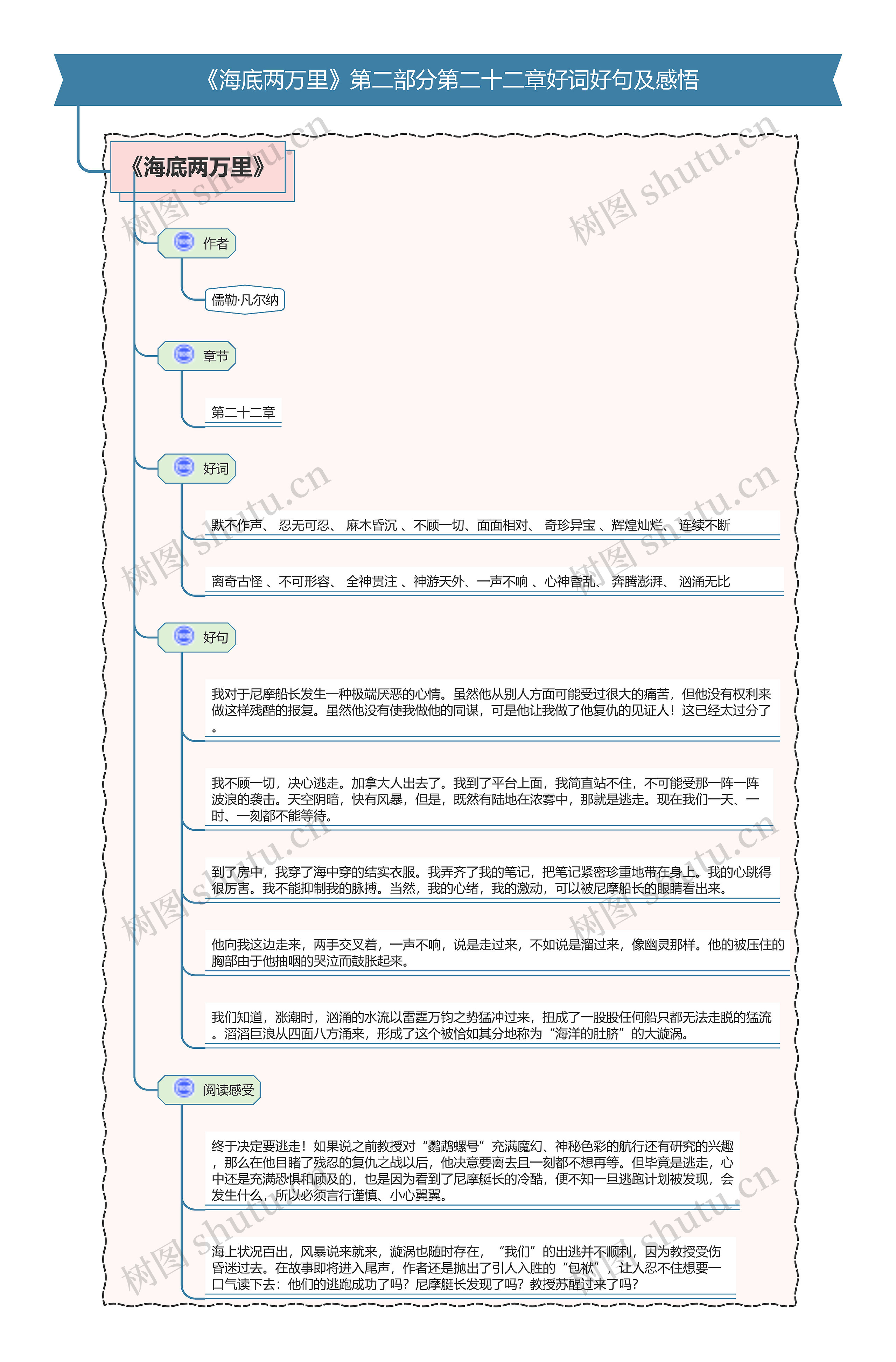 《海底两万里》第二部分第二十二章好词好句及感悟思维导图