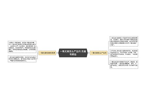 一氧化碳怎么产生的 危害有哪些