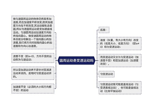 圆周运动是变速运动吗