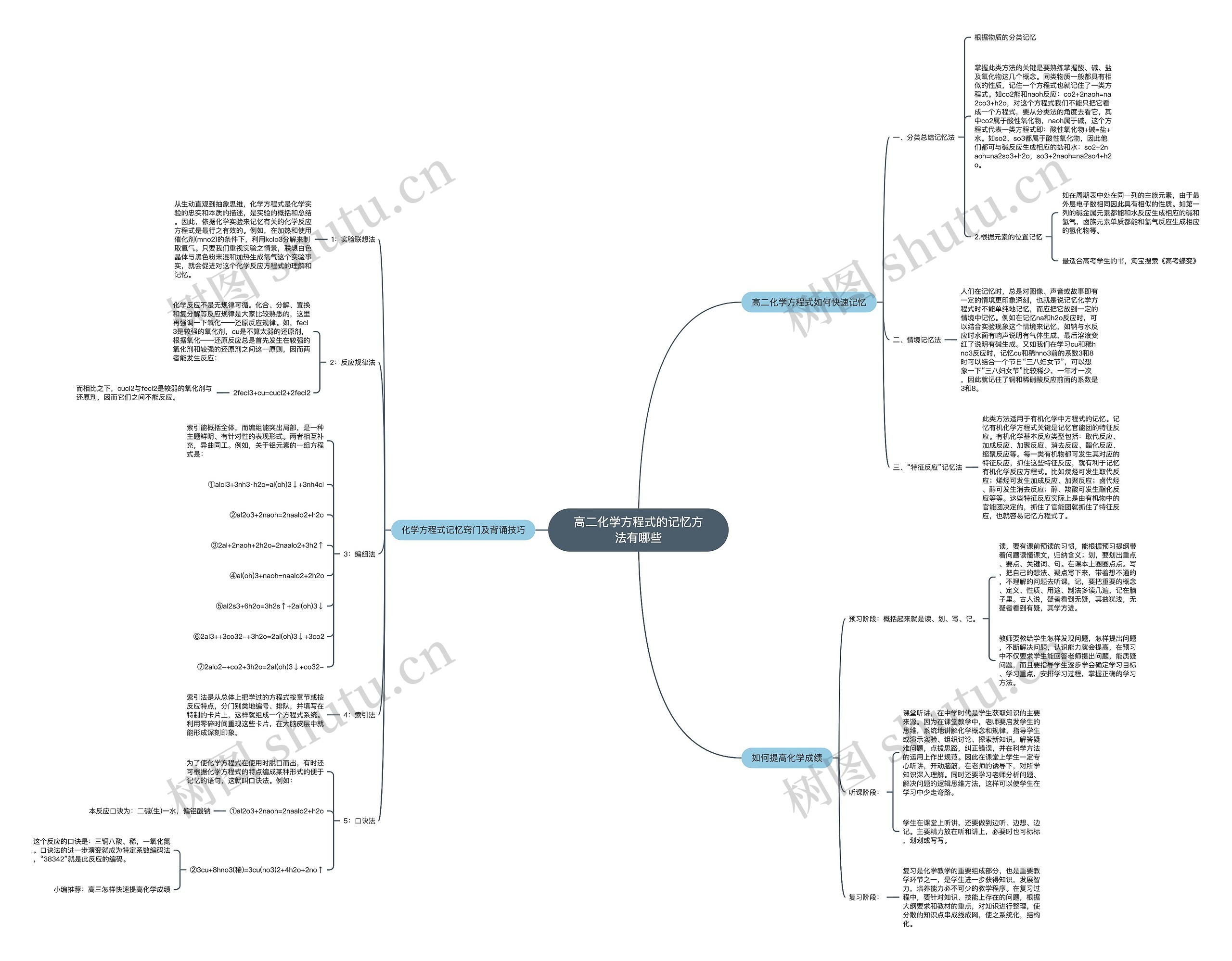 高二化学方程式的记忆方法有哪些