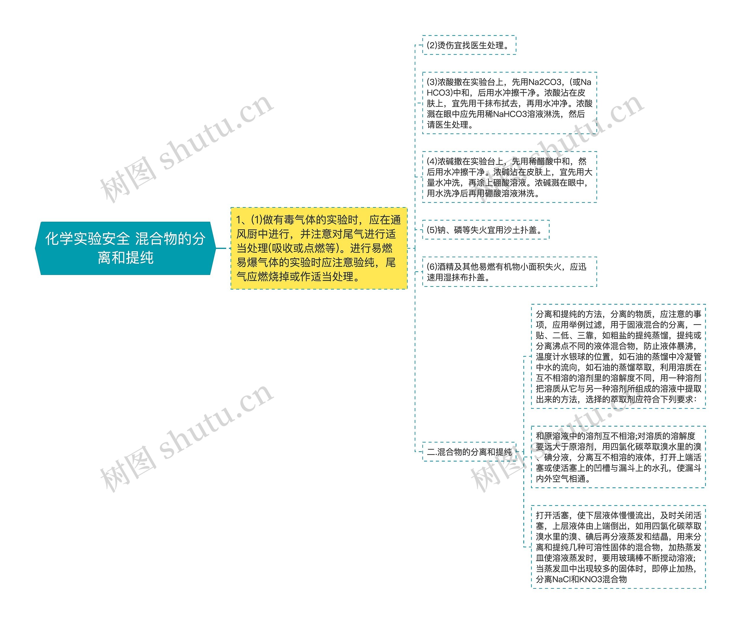 化学实验安全 混合物的分离和提纯