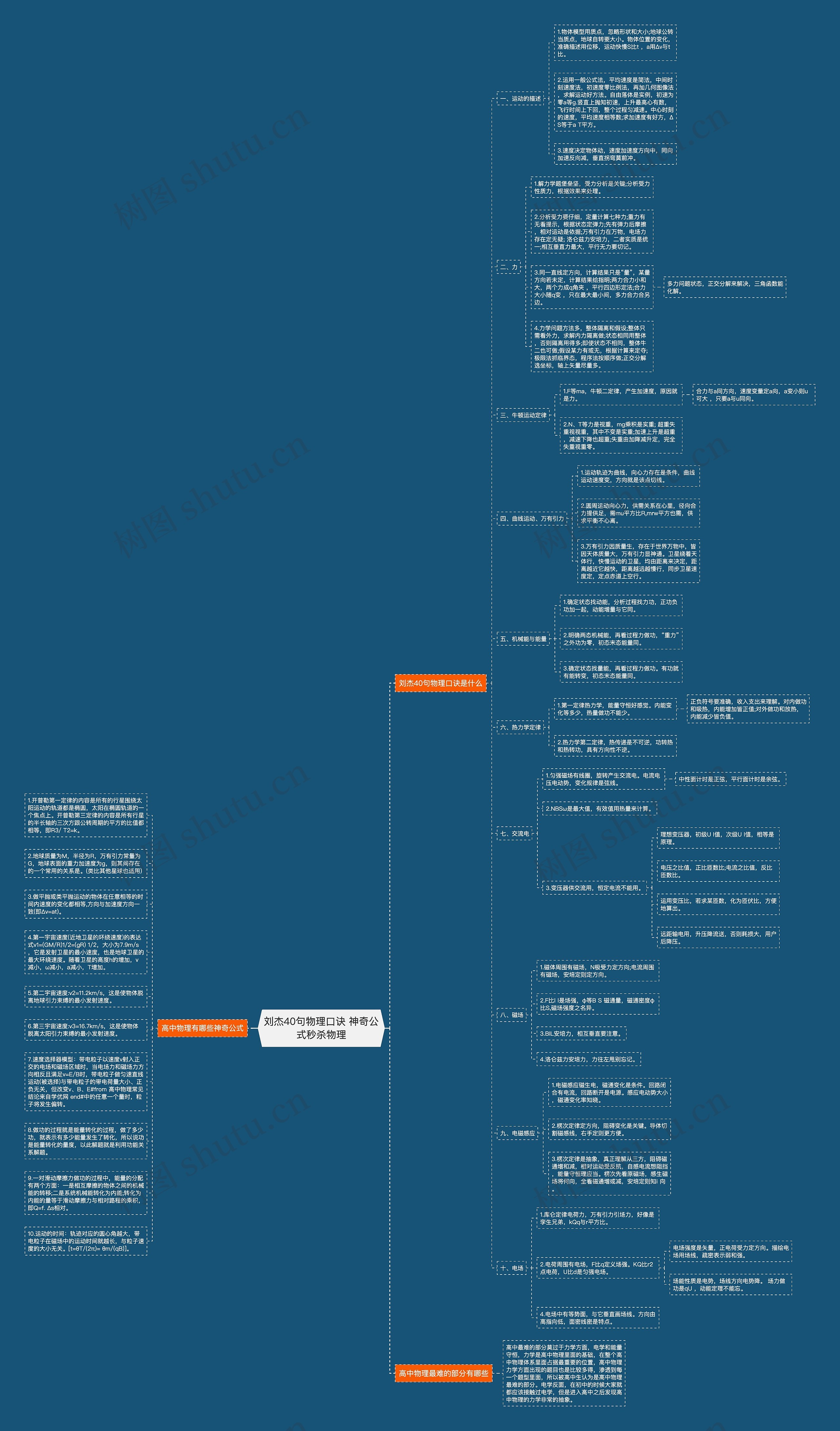 刘杰40句物理口诀 神奇公式秒杀物理思维导图