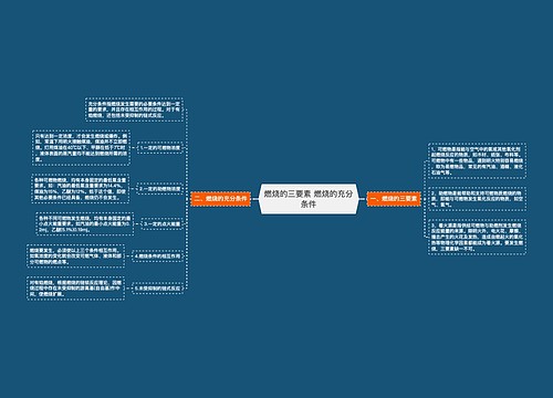 燃烧的三要素 燃烧的充分条件