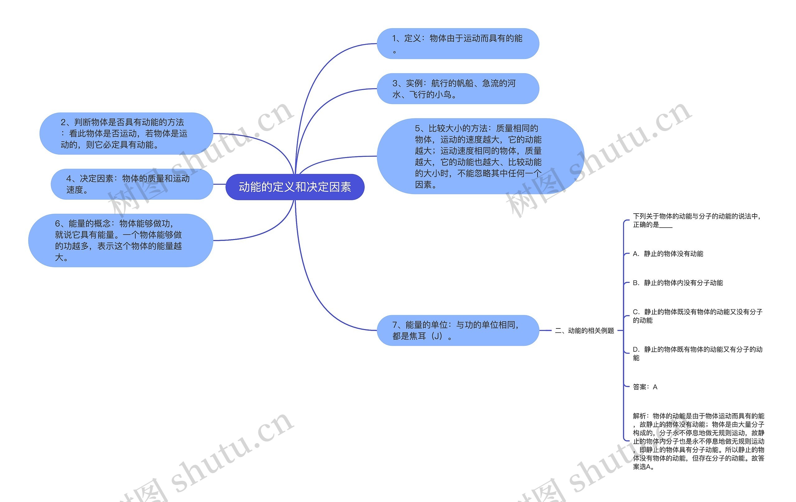 动能的定义和决定因素思维导图