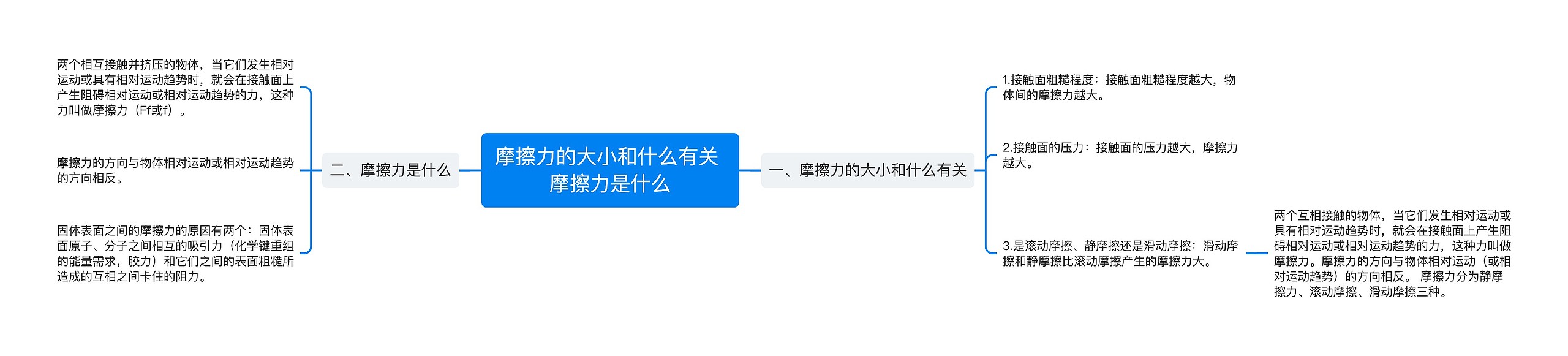 摩擦力的大小和什么有关 摩擦力是什么