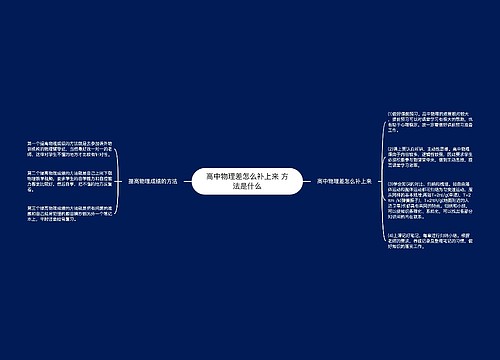 高中物理差怎么补上来 方法是什么