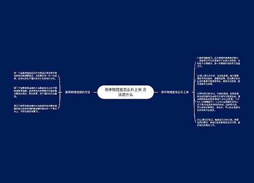高中物理差怎么补上来 方法是什么