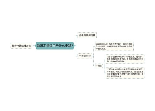 欧姆定律适用于什么电路?