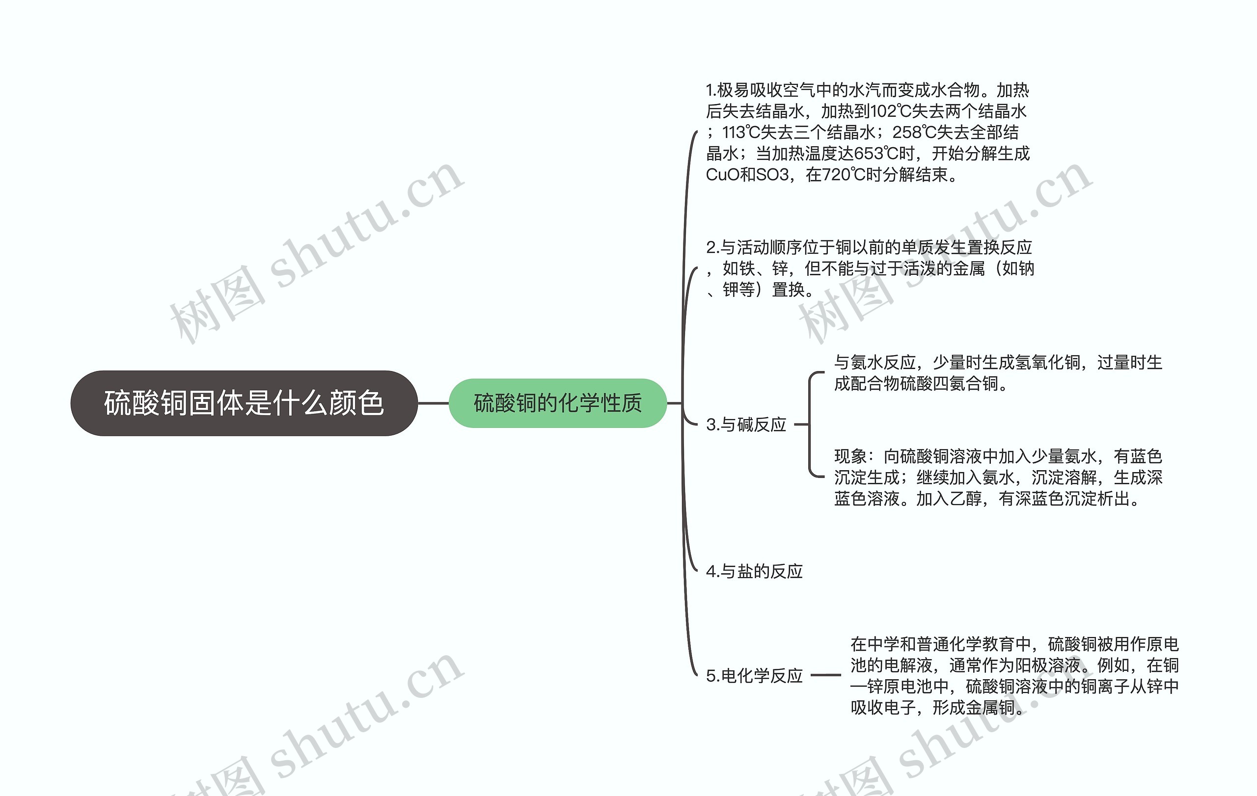 硫酸铜固体是什么颜色思维导图