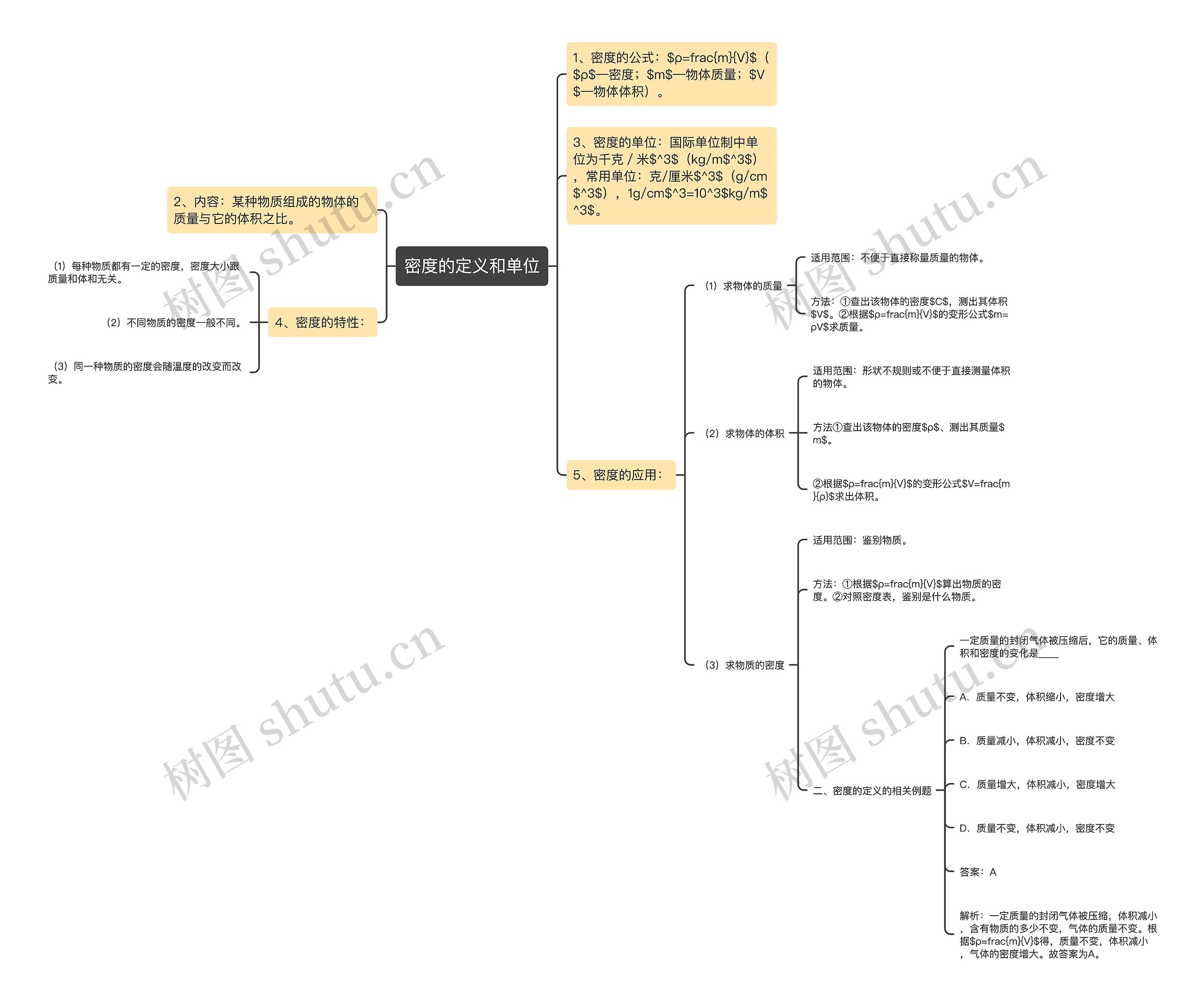 密度的定义和单位思维导图