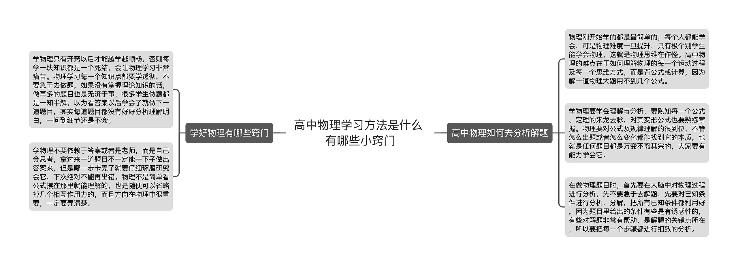 高中物理学习方法是什么 有哪些小窍门思维导图