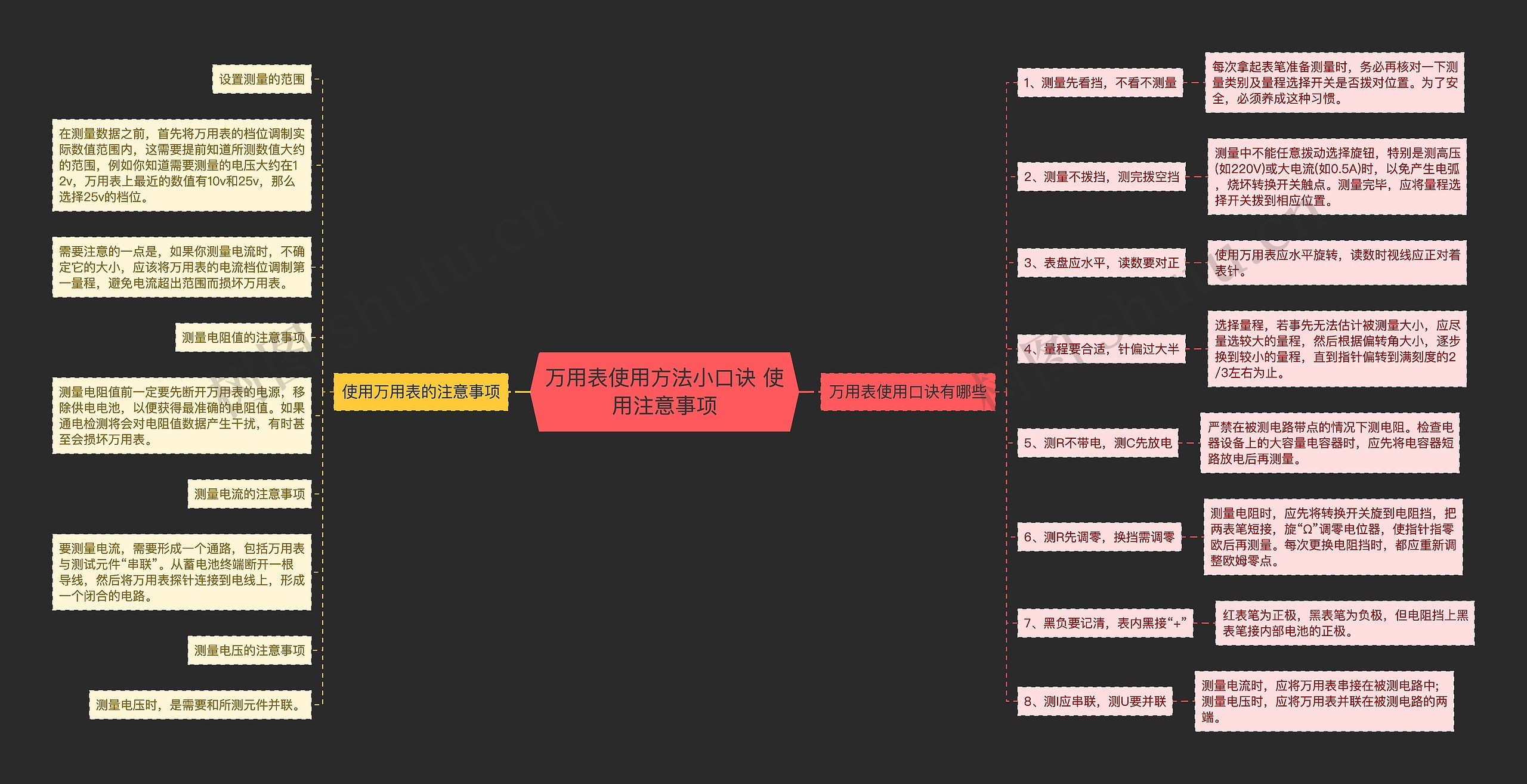 万用表使用方法小口诀 使用注意事项思维导图