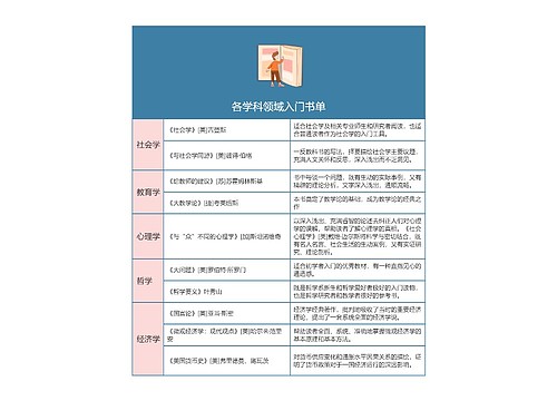 科领域入门书单的思维导图