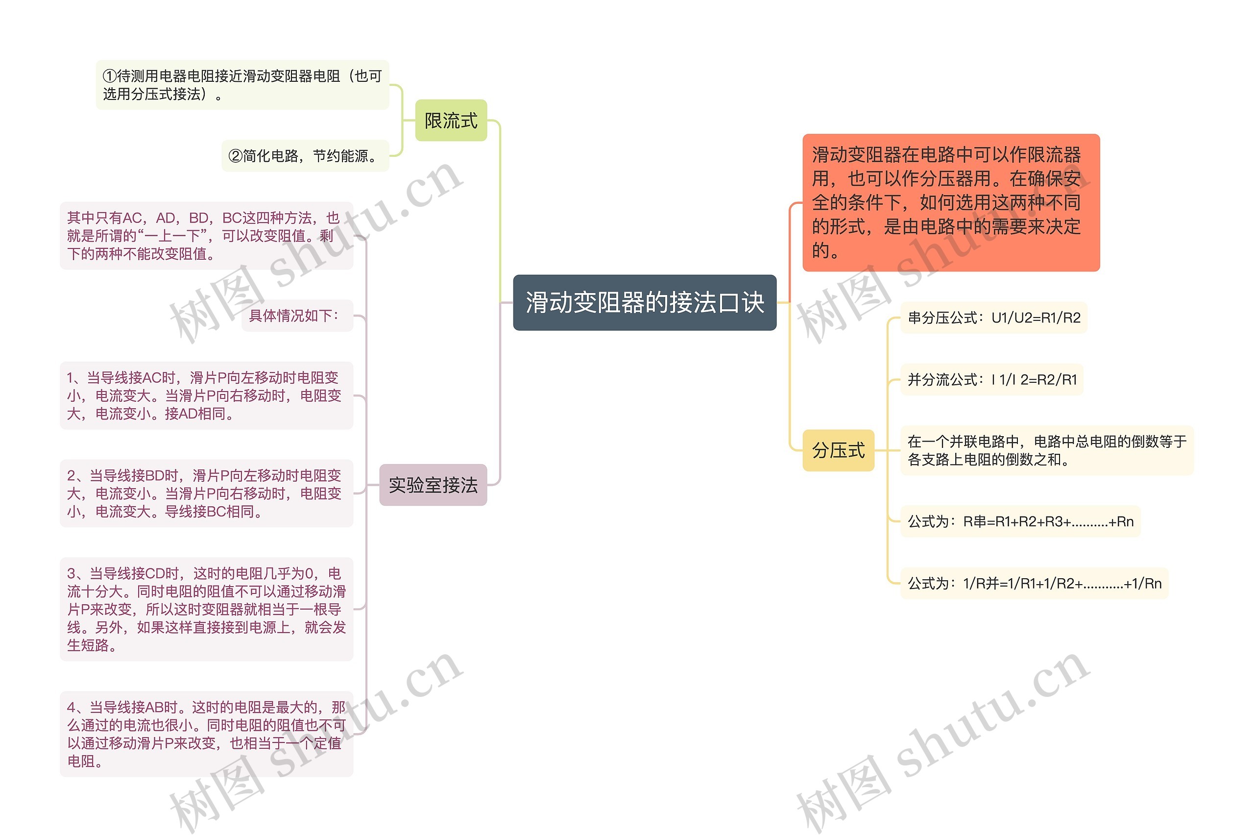 滑动变阻器的接法口诀