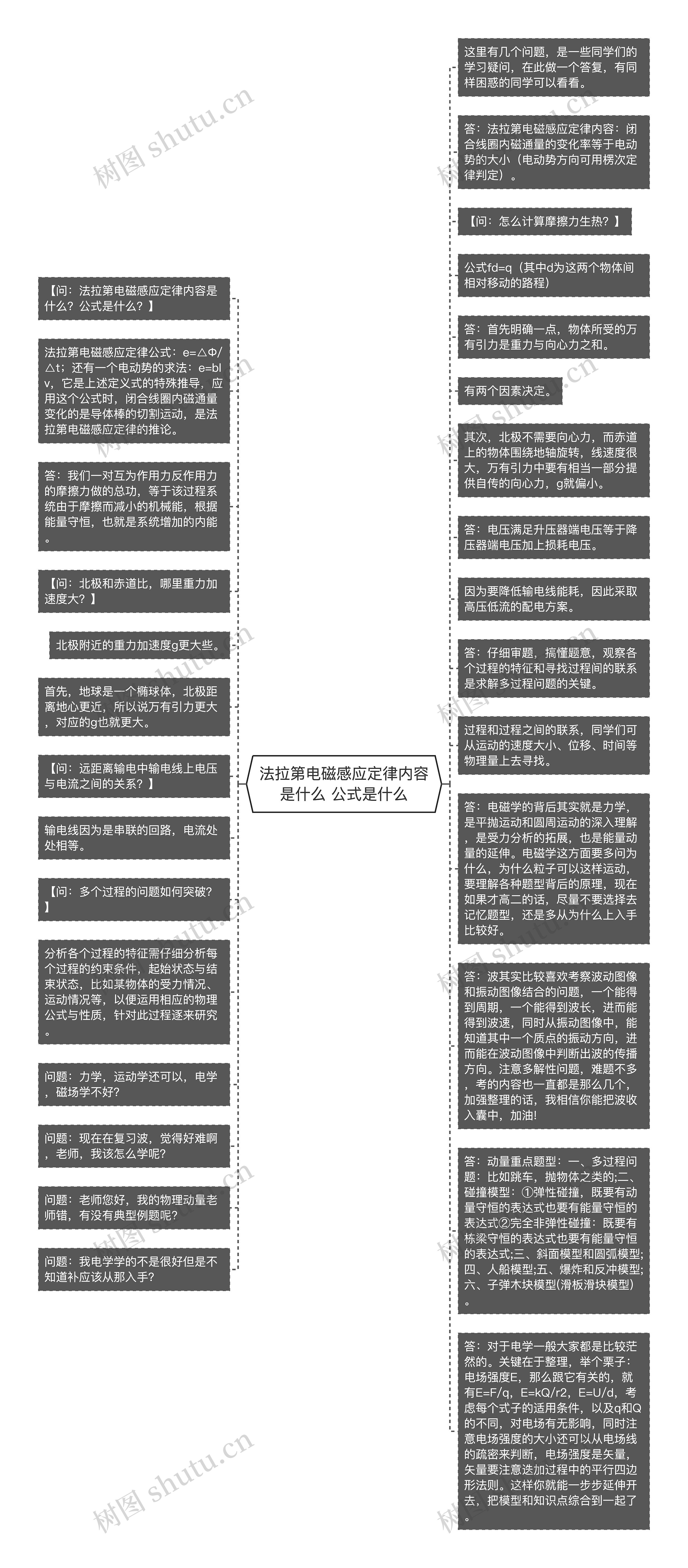 法拉第电磁感应定律内容是什么 公式是什么