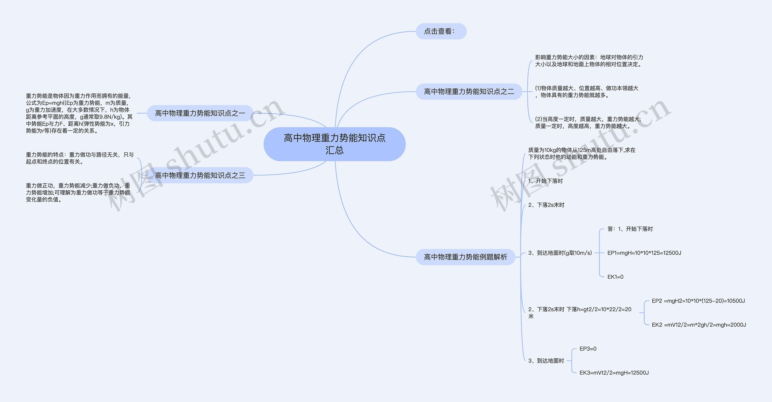 高中物理重力势能知识点汇总思维导图