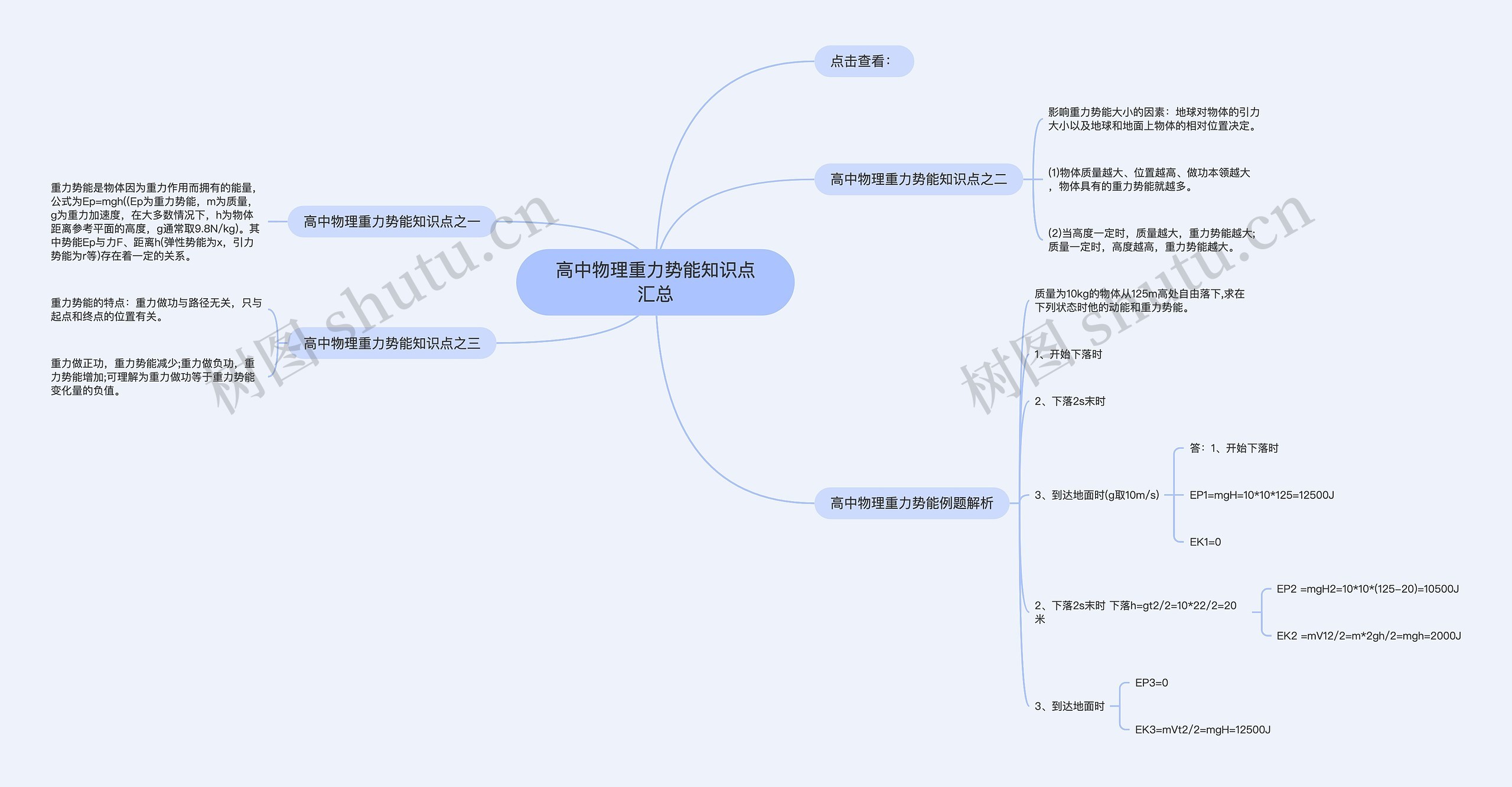 高中物理重力势能知识点汇总 高中物理重力势能知识点汇总