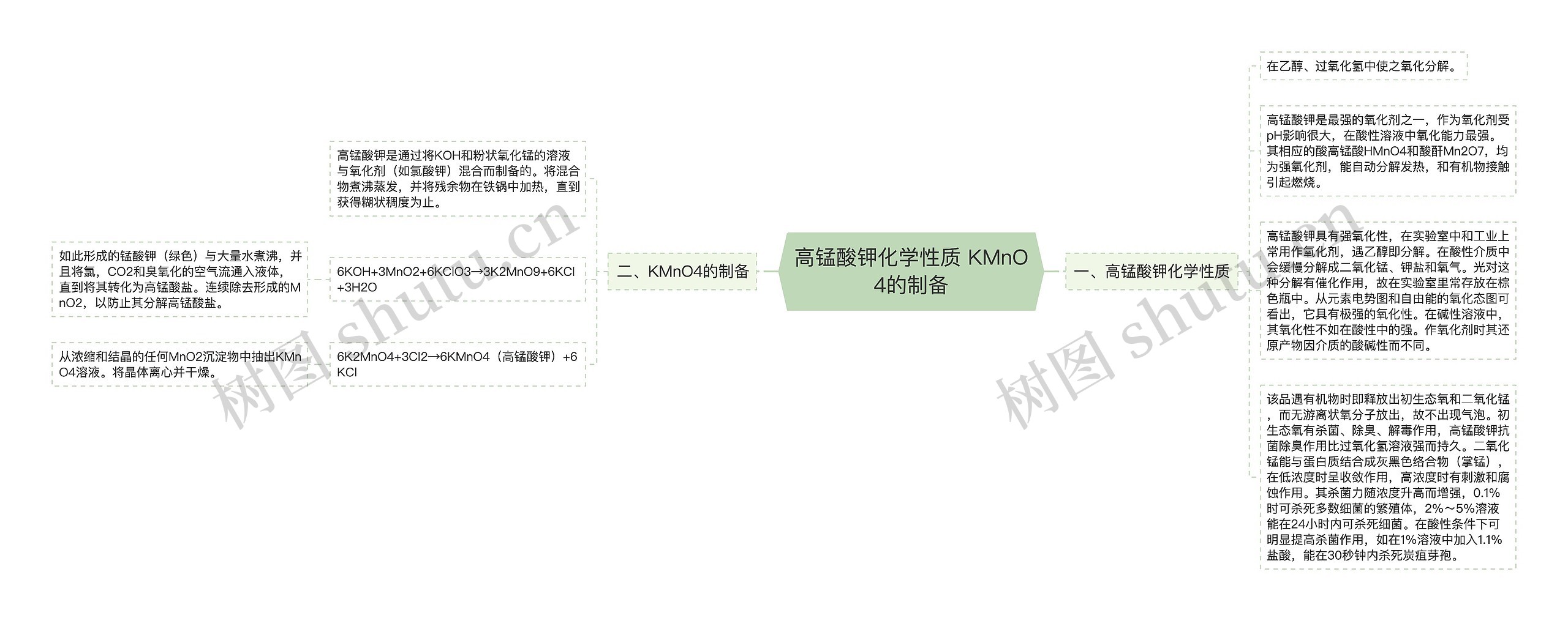 高锰酸钾化学性质 KMnO4的制备