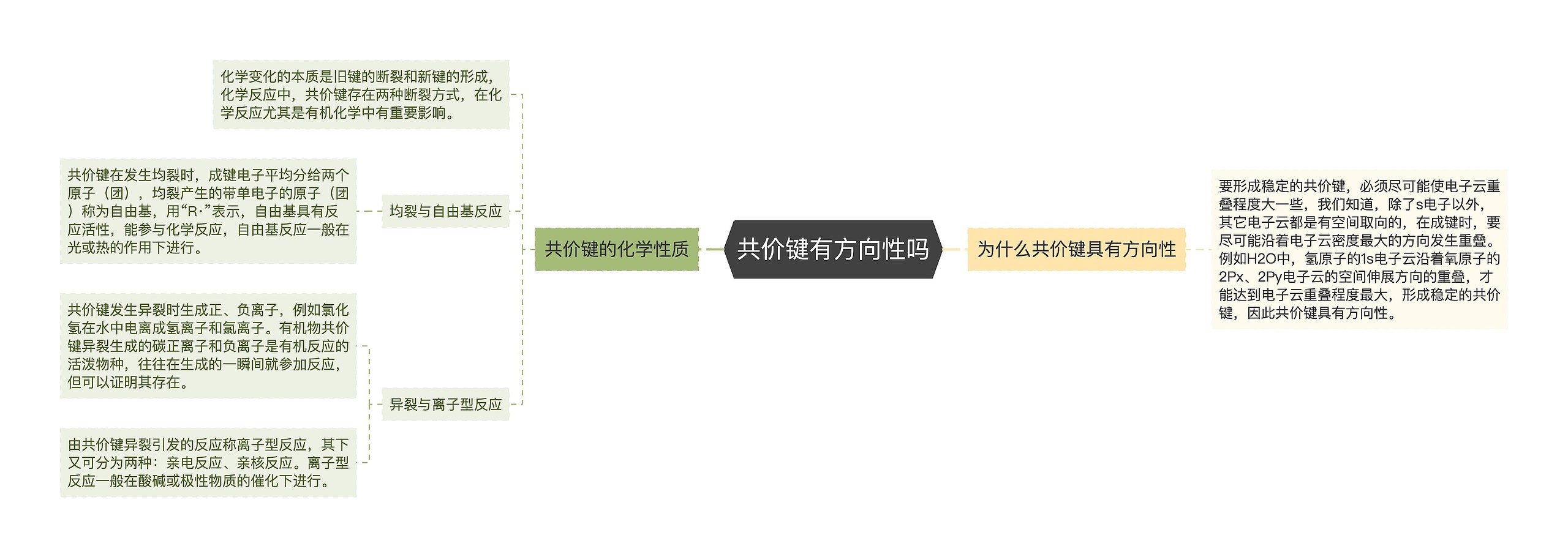 共价键有方向性吗思维导图