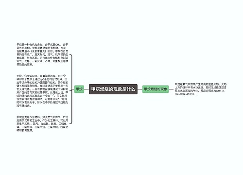 甲烷燃烧的现象是什么