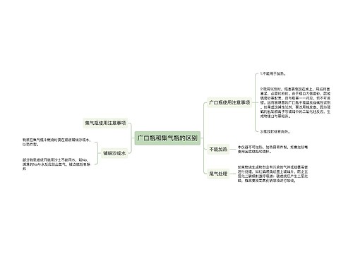 广口瓶和集气瓶的区别