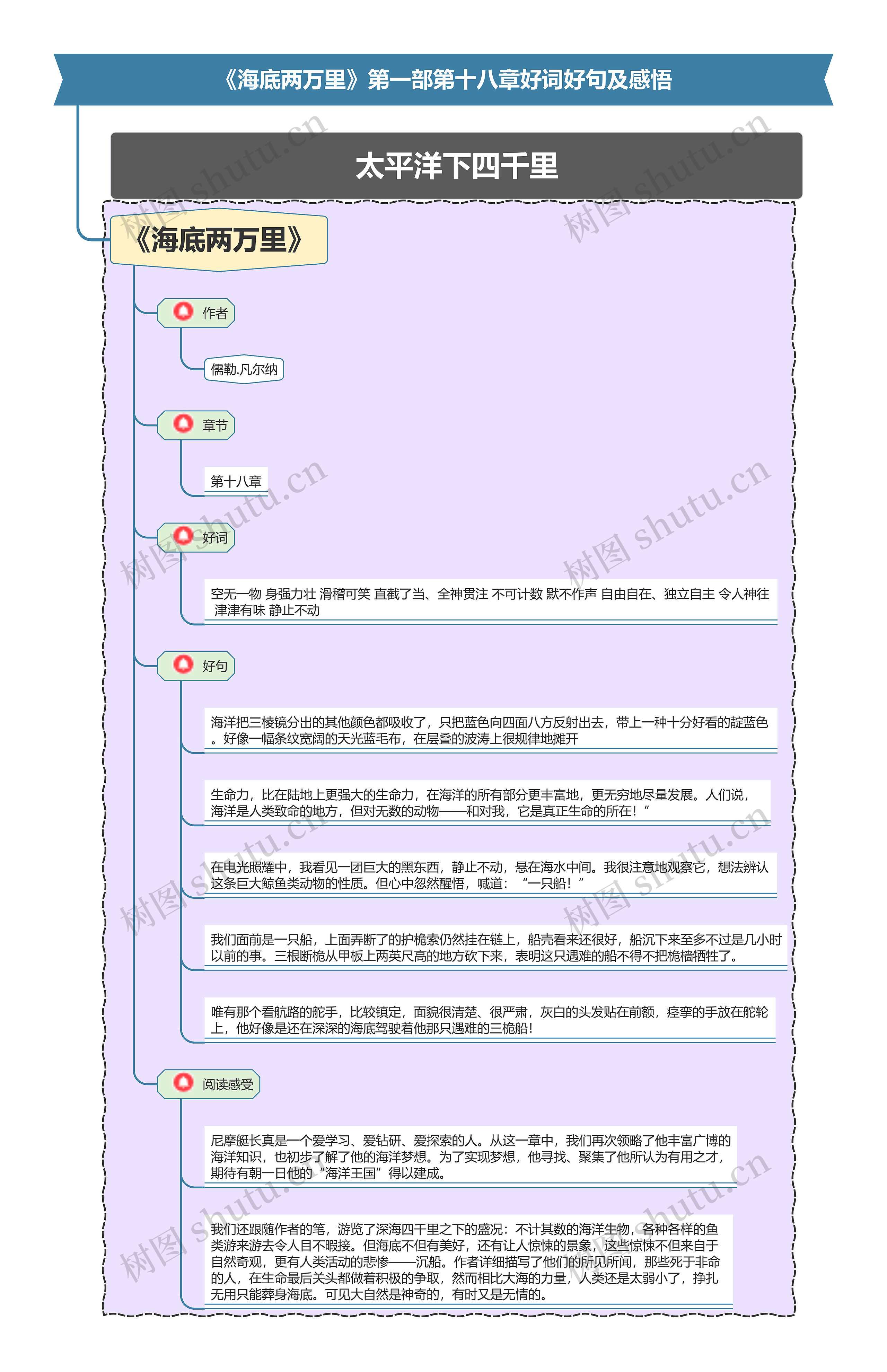 《海底两万里》第一部第十八章好词好句及感悟思维导图