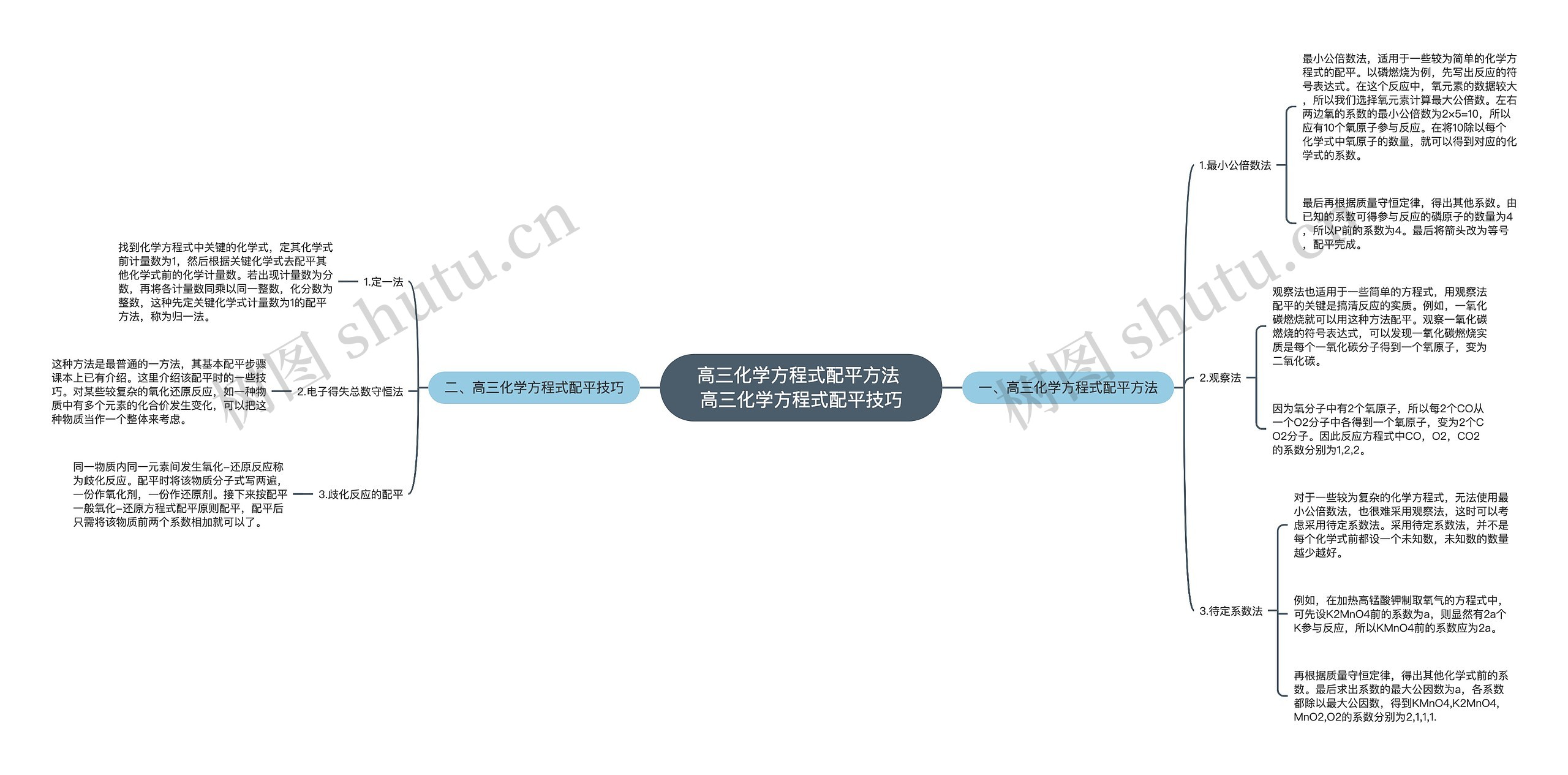 高三化学方程式配平方法 高三化学方程式配平技巧思维导图