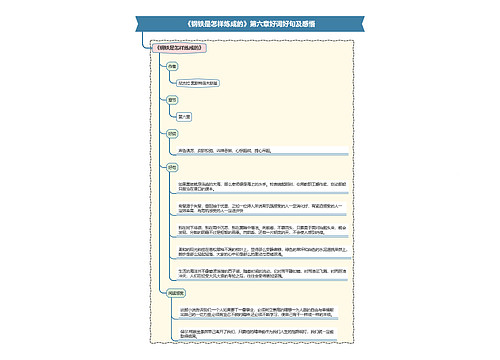 《钢铁是怎样炼成的》第六章好词好句及感悟思维导图