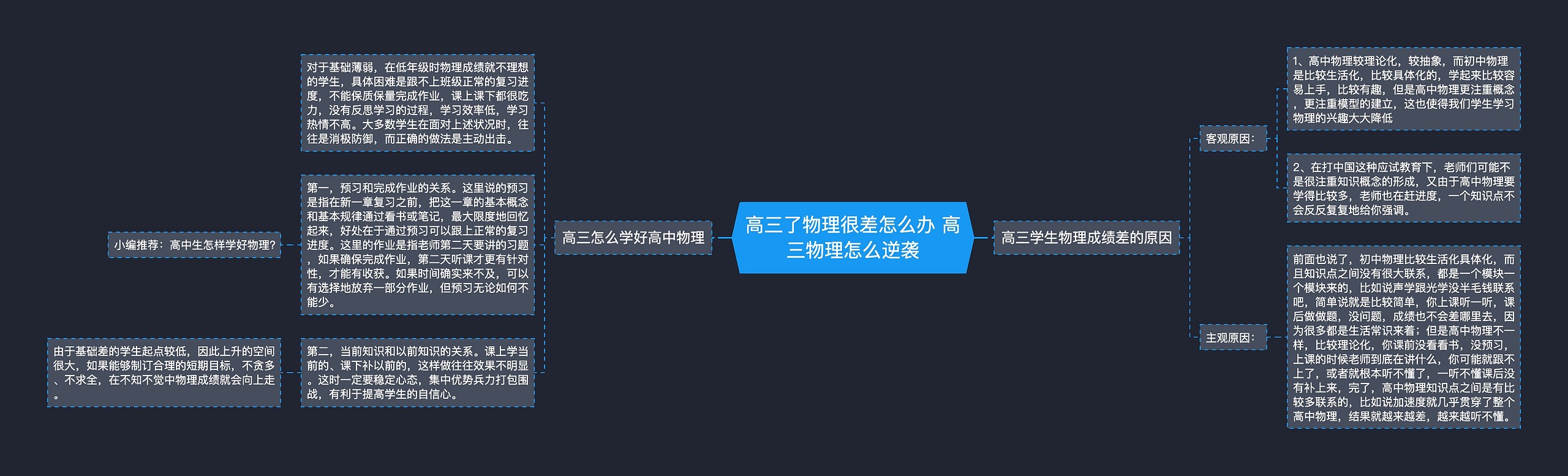 高三了物理很差怎么办 高三物理怎么逆袭