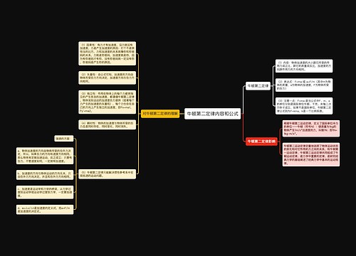 牛顿第二定律内容和公式