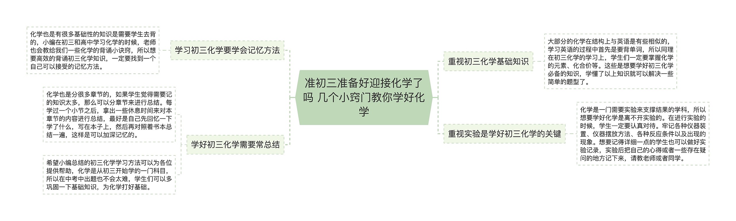 准初三准备好迎接化学了吗 几个小窍门教你学好化学