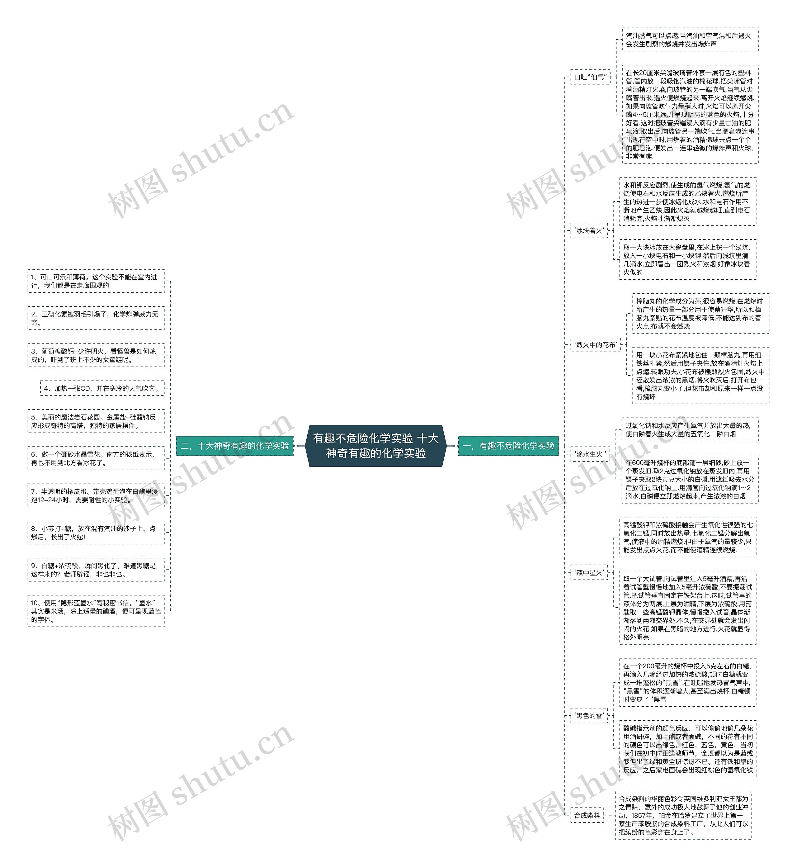有趣不危险化学实验 十大神奇有趣的化学实验思维导图