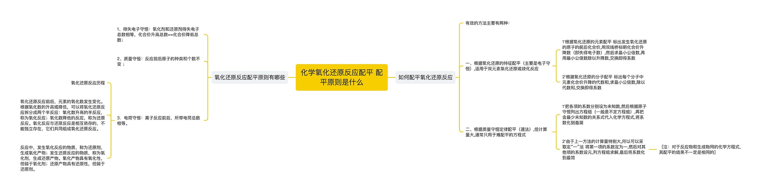 化学氧化还原反应配平 配平原则是什么