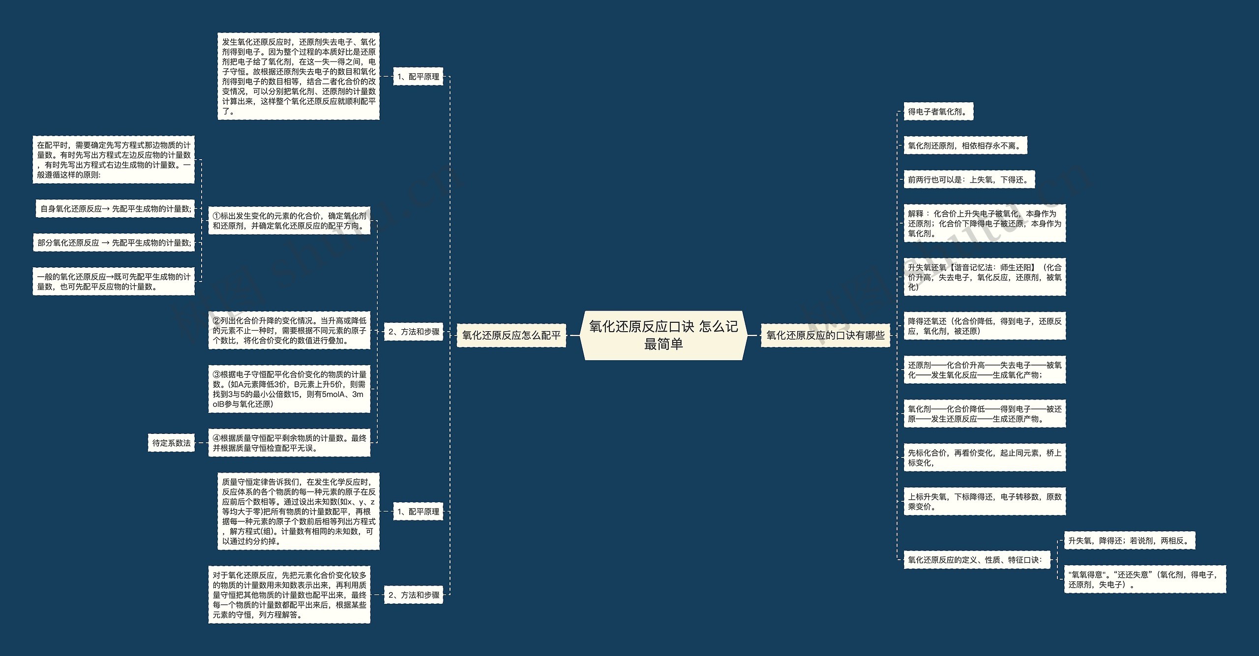 氧化还原反应口诀 怎么记最简单思维导图