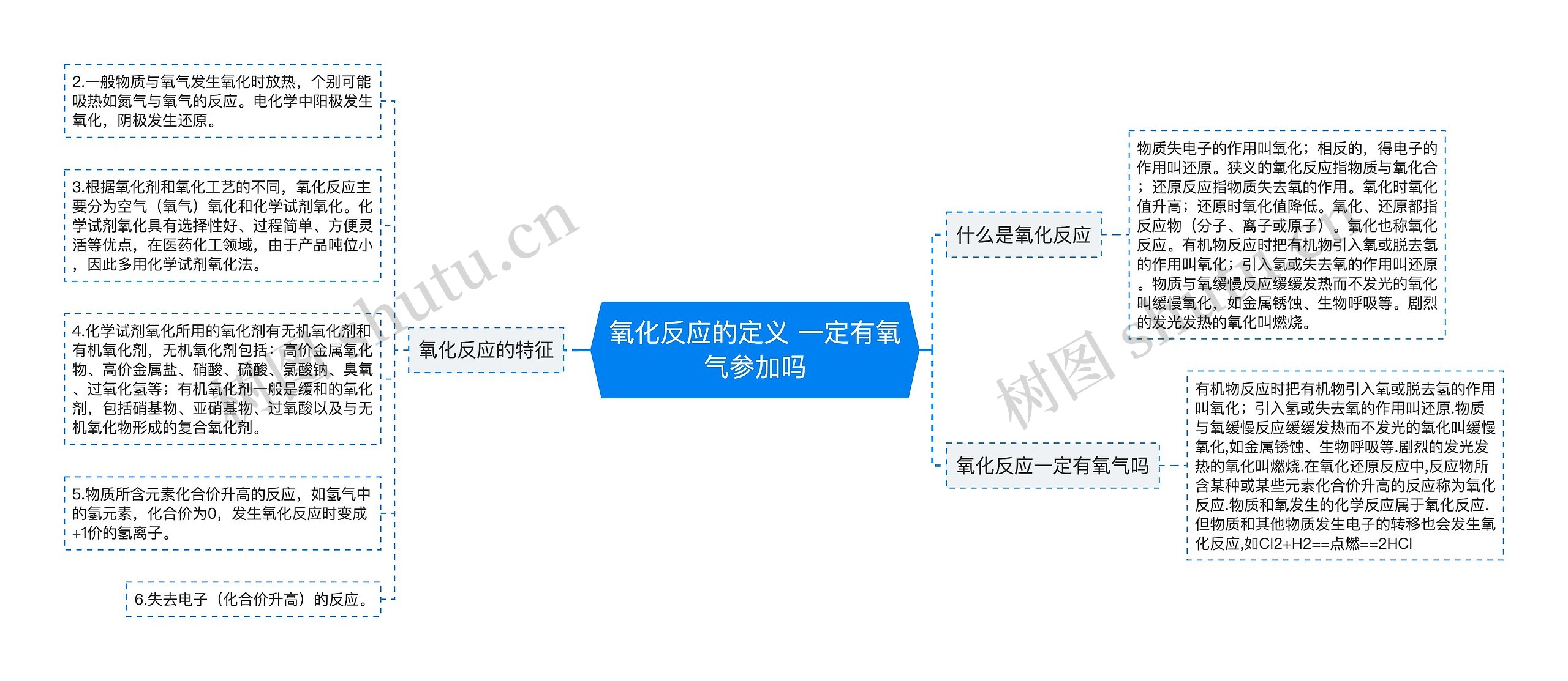 氧化反应的定义 一定有氧气参加吗思维导图高清图 氧化反应的定义 一定有氧气参加吗思维导图