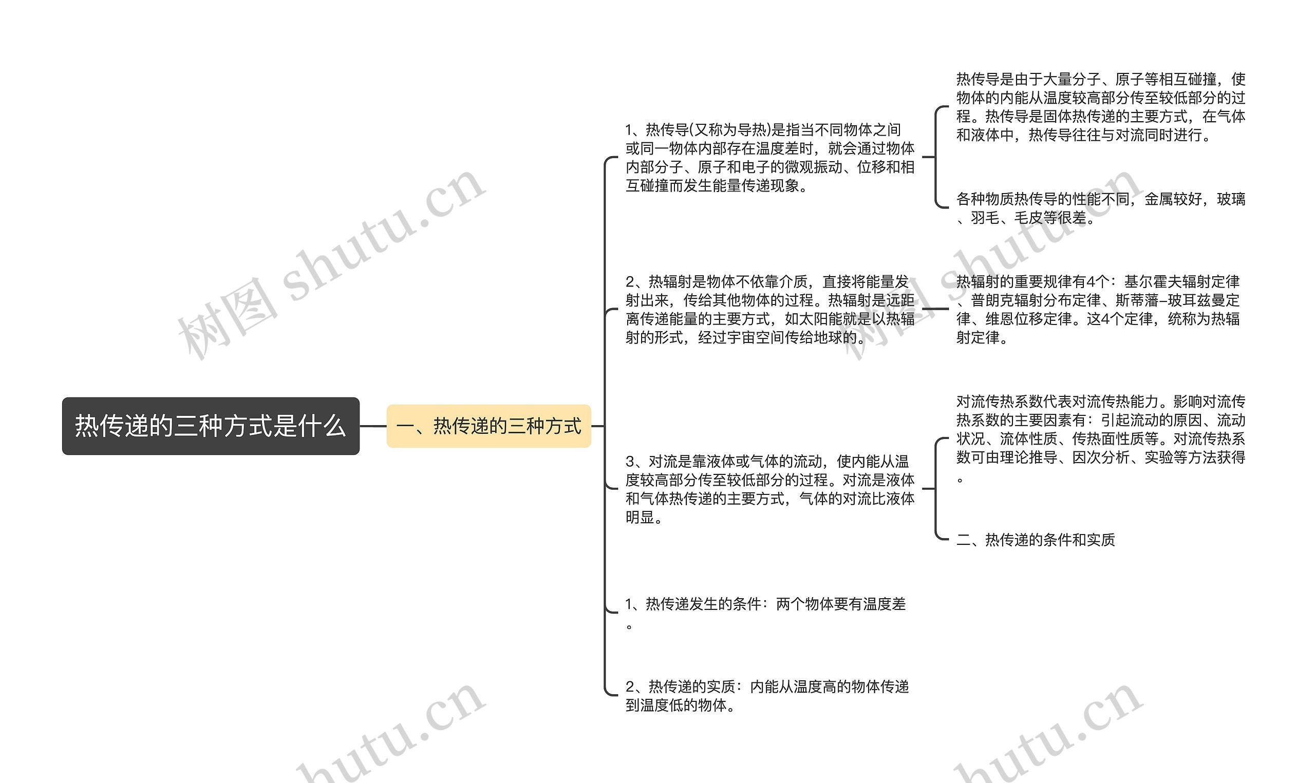 热传递的三种方式是什么思维导图