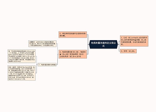 物质的量浓度的定义和公式