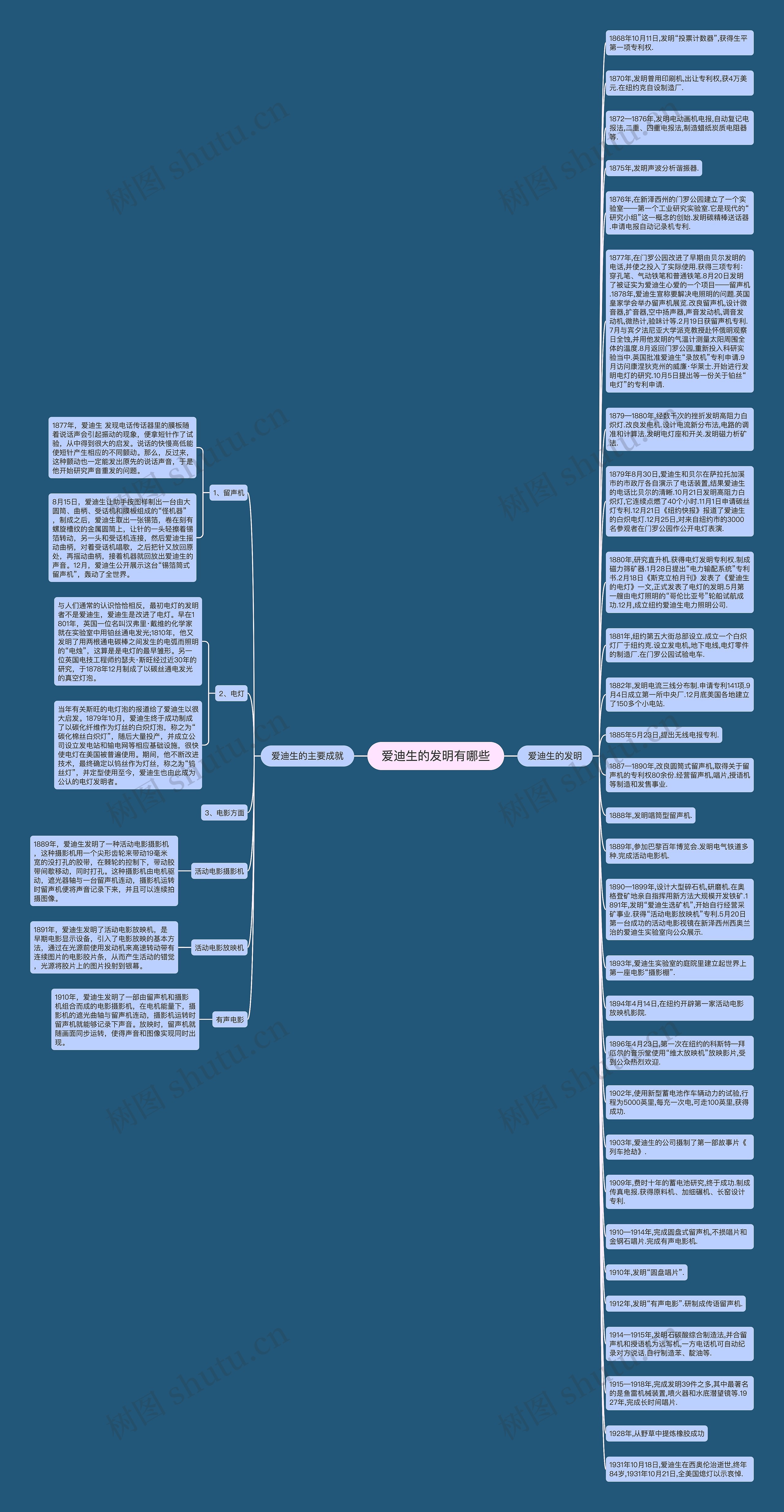 爱迪生的发明有哪些思维导图