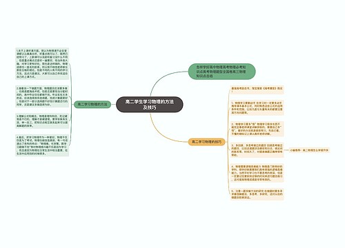 高二学生学习物理的方法及技巧
