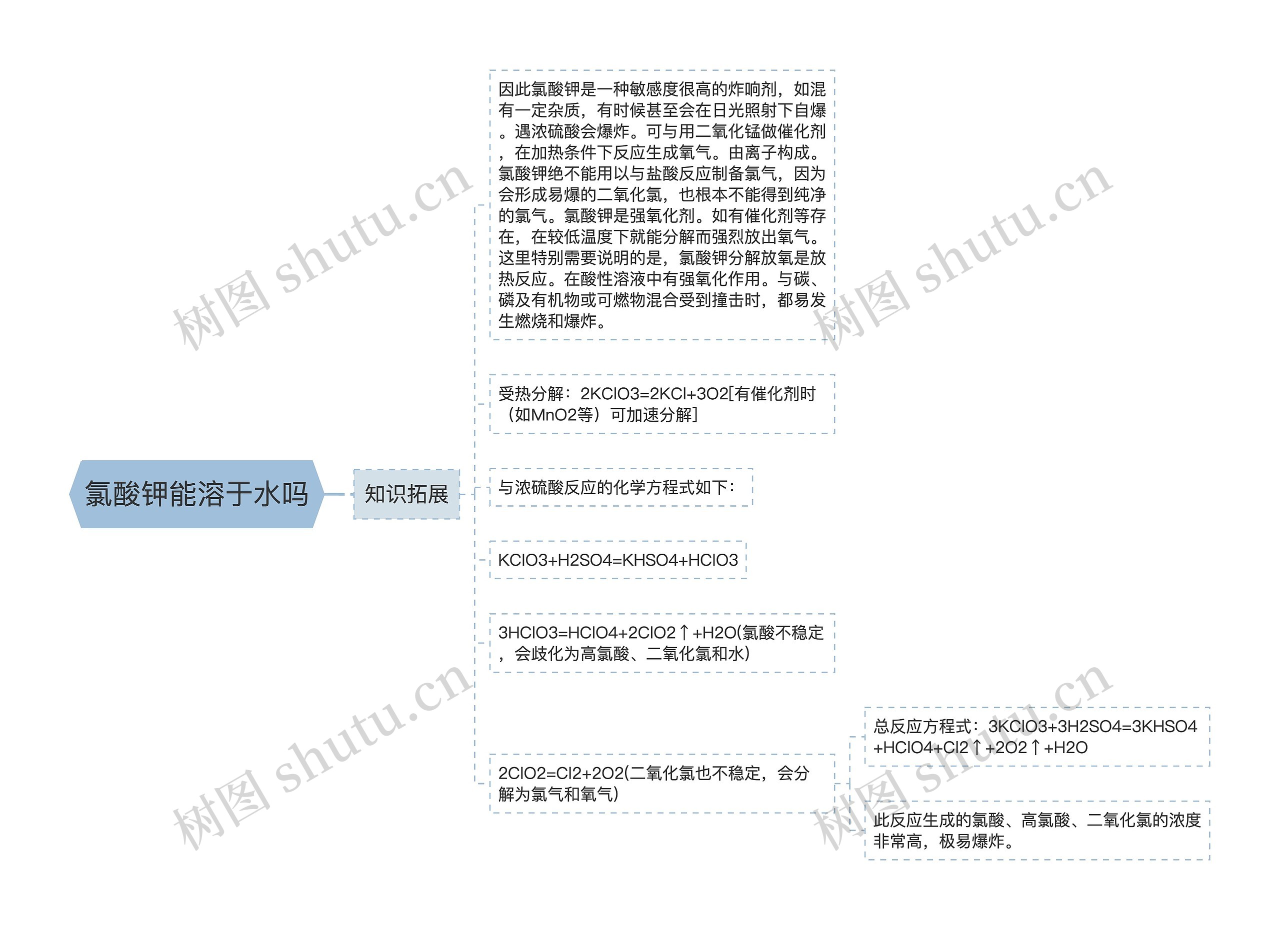 氯酸钾能溶于水吗思维导图