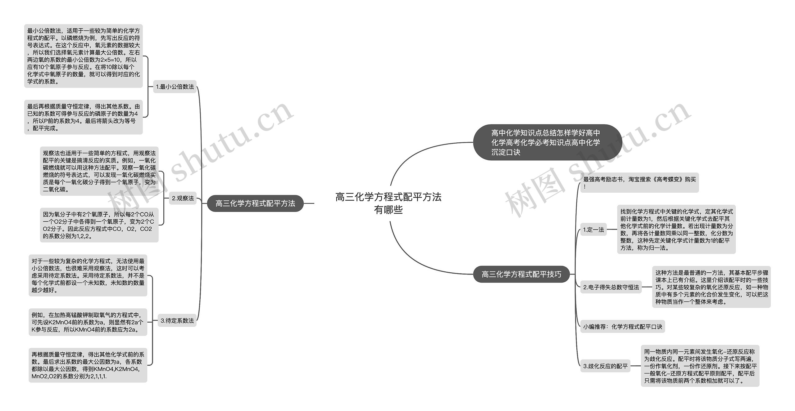 高三化学方程式配平方法有哪些思维导图