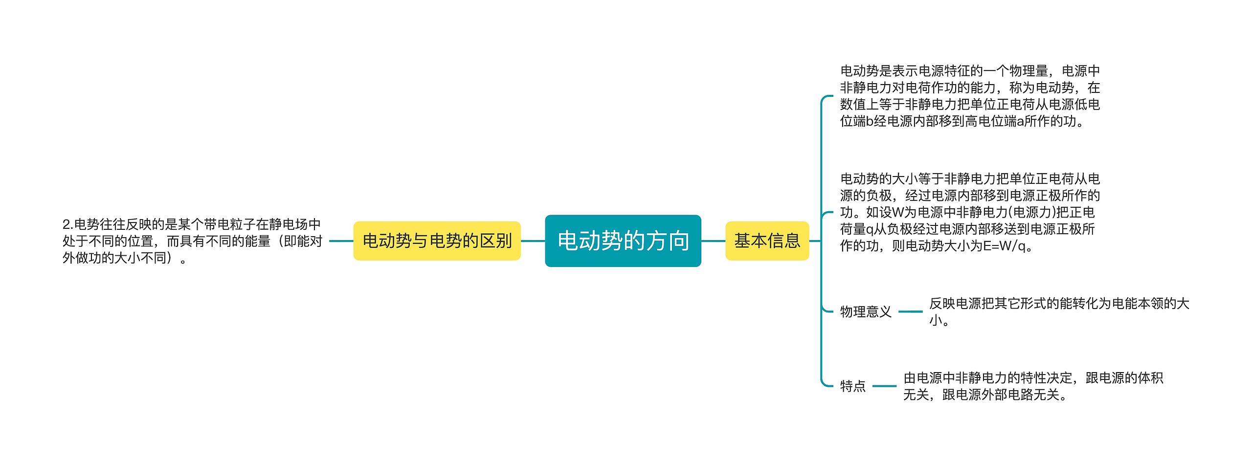 电动势的方向