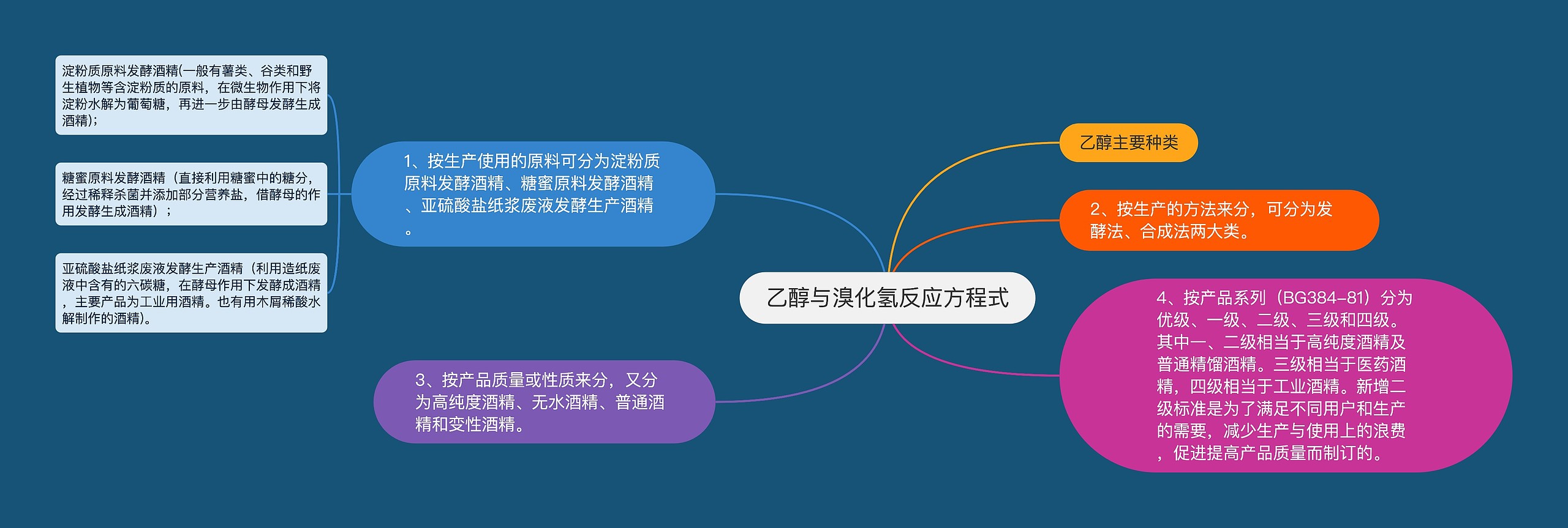 乙醇与溴化氢反应方程式 乙醇与溴化氢反应方程式