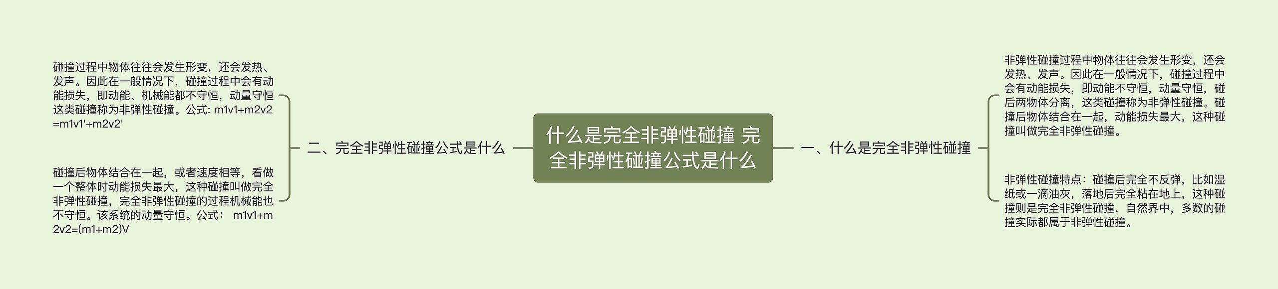 什么是完全非弹性碰撞 完全非弹性碰撞公式是什么思维导图