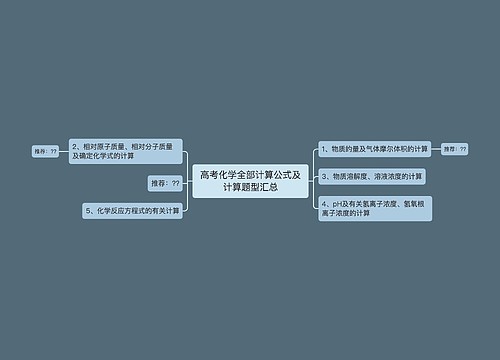 高考化学全部计算公式及计算题型汇总