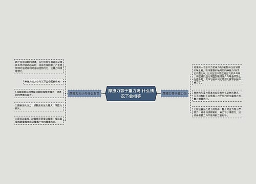 摩擦力等于重力吗 什么情况下会相等