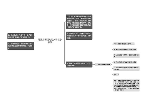 惠更斯原理的定义和核心思想