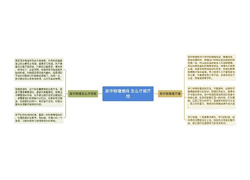 高中物理难吗 怎么才能开窍