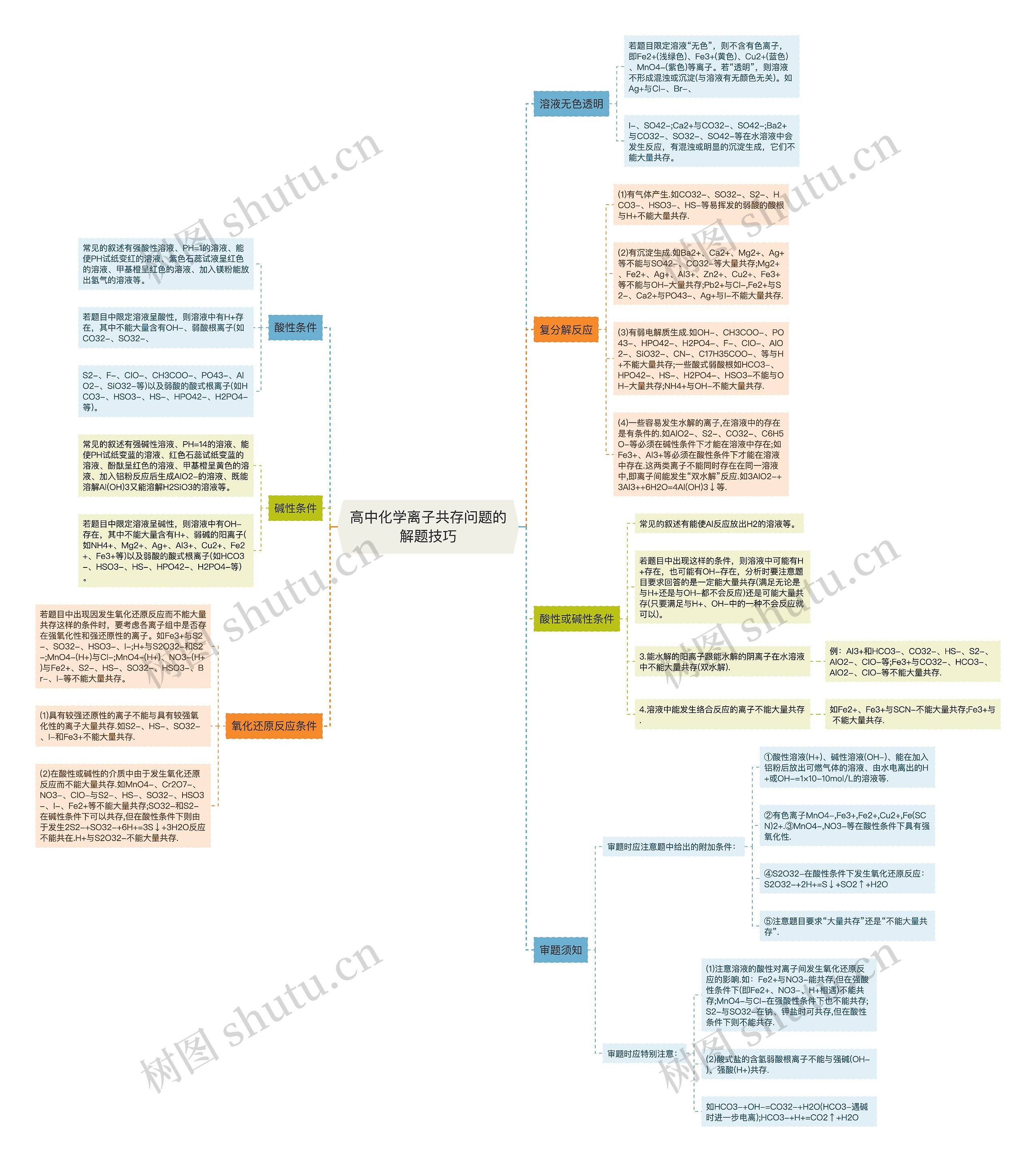 高中化学离子共存问题的解题技巧 高中化学离子共存问题的解题技巧