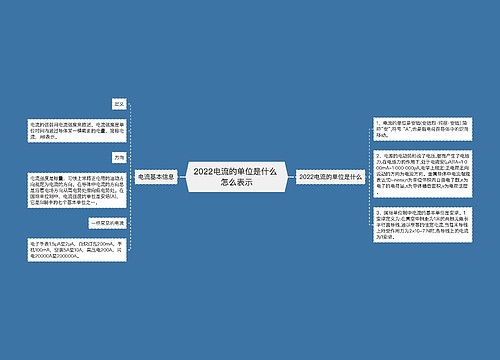 2022电流的单位是什么 怎么表示